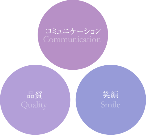three_philosopy
